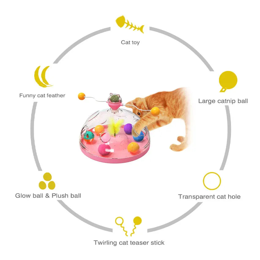 Interactive Battery Powered Cat Turntable Track Ball Toy