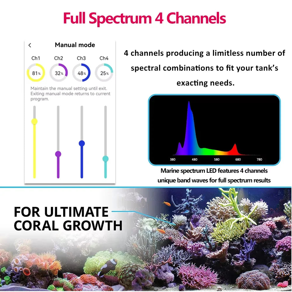 PopBloom WiFi Full Spectrum LED Reef Aquarium Light for Coral