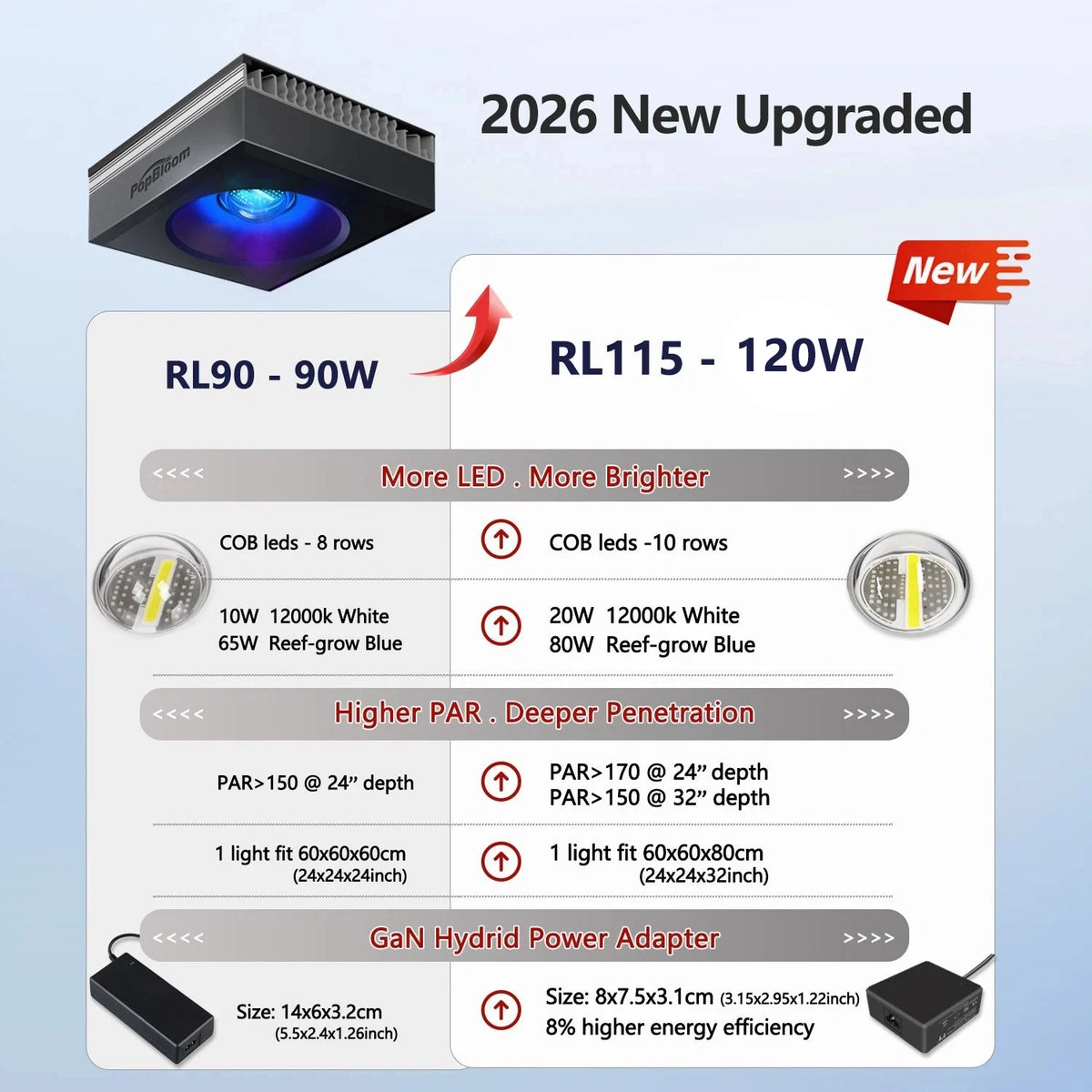 PopBloom WiFi Reef LED Aquarium Light for Marine Coral Tanks